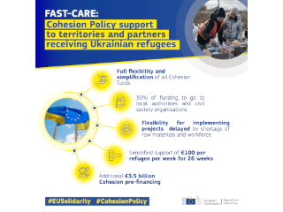 Izmjene FAST-CARE-a nova fleksibilnost u korištenju sredstava kohezijske politike