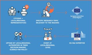 Platforma za razmjenu znanja (KEP - Knowledge Exchange Platform)