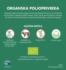Organska poljoprivreda