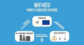 Europska komisija pokreće četvrti krug dodjele bespovratnih sredstava iz WiFi4EU inicijative